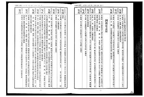 [张]蕲阳张氏九修宗谱_12卷 (湖北) 蕲阳张氏九修家谱_三.pdf