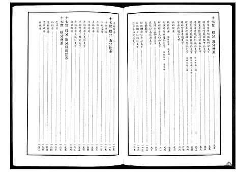 [张]蕲阳张氏九修宗谱_12卷 (湖北) 蕲阳张氏九修家谱_四.pdf