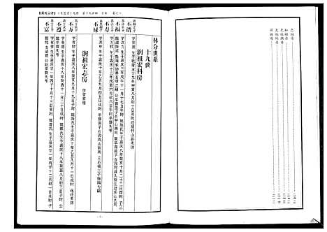 [张]蕲阳张氏九修宗谱_12卷 (湖北) 蕲阳张氏九修家谱_六.pdf