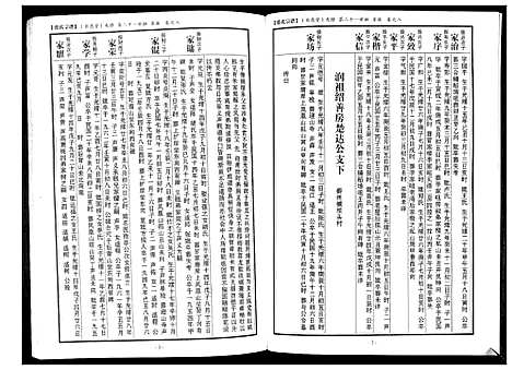 [张]蕲阳张氏九修宗谱_12卷 (湖北) 蕲阳张氏九修家谱_八.pdf