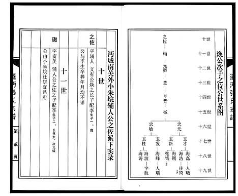 [张]迁沔张氏宗谱 (湖北) 迁沔张氏家谱_四.pdf