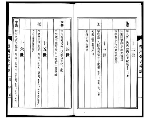 [张]迁沔张氏宗谱 (湖北) 迁沔张氏家谱_四.pdf