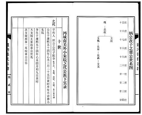 [张]迁沔张氏宗谱 (湖北) 迁沔张氏家谱_五.pdf