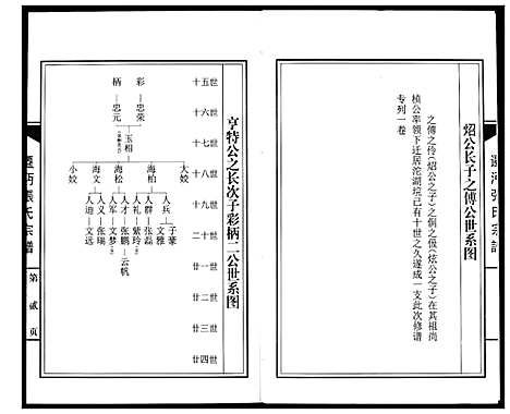 [张]迁沔张氏宗谱 (湖北) 迁沔张氏家谱_六.pdf