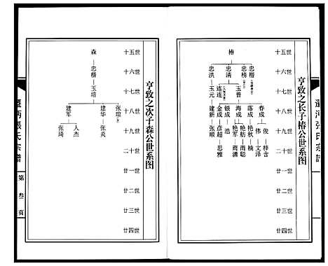 [张]迁沔张氏宗谱 (湖北) 迁沔张氏家谱_六.pdf