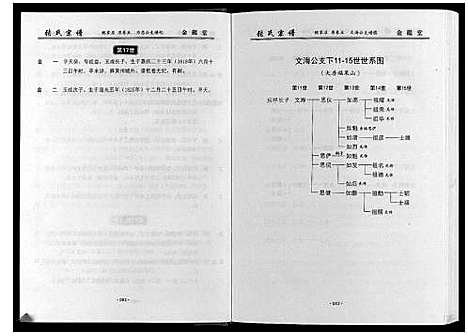 [张]黄冈张户岭纳庵公张氏宗谱_2卷 (湖北) 黄冈张户岭纳庵公张氏家谱_二.pdf