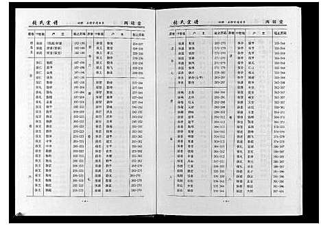 [张]黄冈张户岭纳庵公张氏宗谱_2卷首1卷 (湖北) 黄冈张户岭纳庵公张氏家谱_二.pdf