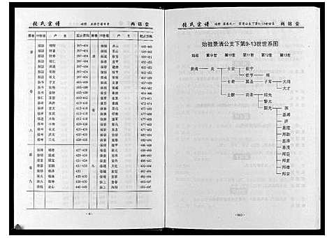 [张]黄冈张户岭纳庵公张氏宗谱_2卷首1卷 (湖北) 黄冈张户岭纳庵公张氏家谱_二.pdf