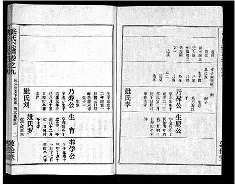 [张]黄冈张氏宗谱_34卷首1卷-张氏宗谱_黄冈张氏敦伦堂续修宗谱 (湖北) 黄冈张氏家谱_二.pdf