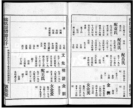 [张]黄冈张氏宗谱_34卷首1卷-张氏宗谱_黄冈张氏敦伦堂续修宗谱 (湖北) 黄冈张氏家谱_四.pdf