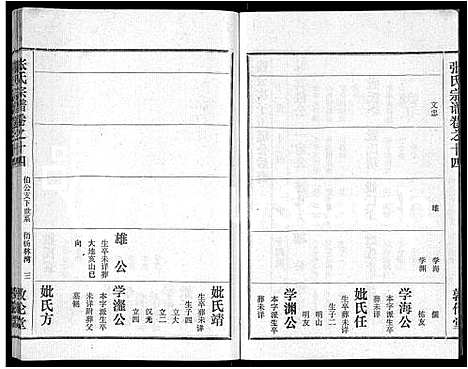 [张]黄冈张氏宗谱_34卷首1卷-张氏宗谱_黄冈张氏敦伦堂续修宗谱 (湖北) 黄冈张氏家谱_七.pdf