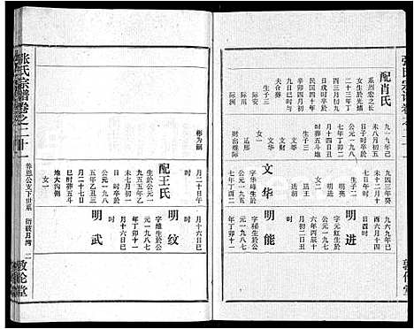 [张]黄冈张氏宗谱_34卷首1卷-张氏宗谱_黄冈张氏敦伦堂续修宗谱 (湖北) 黄冈张氏家谱_十五.pdf