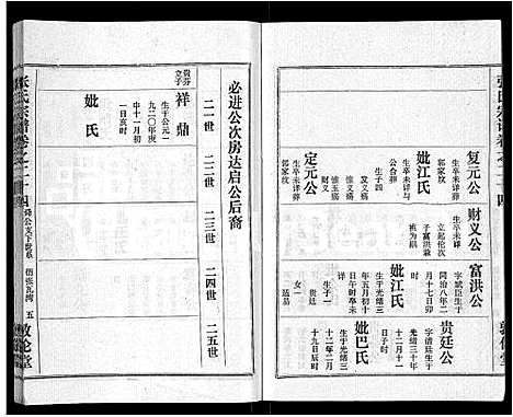 [张]黄冈张氏宗谱_34卷首1卷-张氏宗谱_黄冈张氏敦伦堂续修宗谱 (湖北) 黄冈张氏家谱_十八.pdf