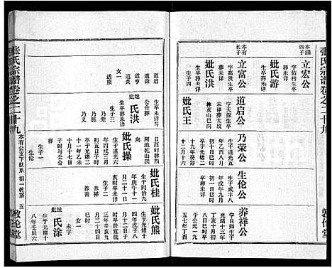 [张]黄冈张氏宗谱_34卷首1卷-张氏宗谱_黄冈张氏敦伦堂续修宗谱 (湖北) 黄冈张氏家谱_二十四.pdf