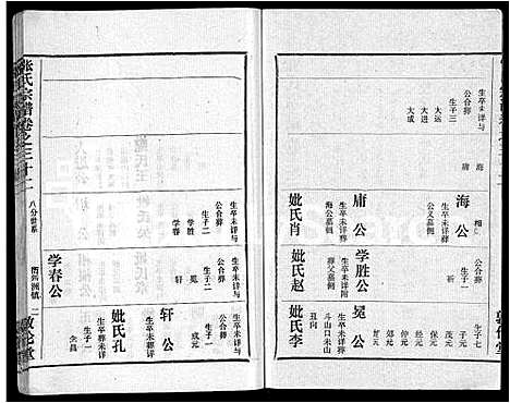 [张]黄冈张氏宗谱_34卷首1卷-张氏宗谱_黄冈张氏敦伦堂续修宗谱 (湖北) 黄冈张氏家谱_二十七.pdf