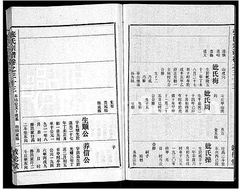 [张]黄冈张氏宗谱_34卷首1卷-张氏宗谱_黄冈张氏敦伦堂续修宗谱 (湖北) 黄冈张氏家谱_二十八.pdf