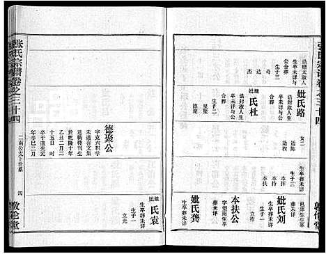 [张]黄冈张氏宗谱_34卷首1卷-张氏宗谱_黄冈张氏敦伦堂续修宗谱 (湖北) 黄冈张氏家谱_二十九.pdf