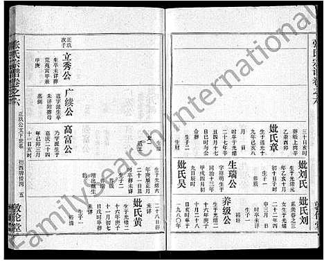 [张]黄冈张氏宗谱_34卷首1卷-张氏宗谱_黄冈张氏敦伦堂续修宗谱 (湖北) 黄冈张氏家谱_三十四.pdf