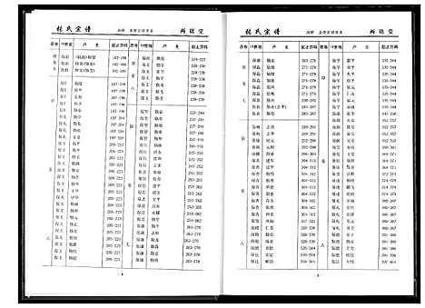 [张]黄岗张户岭纳庵公张氏宗谱 (湖北) 黄岗张户岭纳庵公张氏家谱_五.pdf