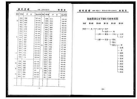 [张]黄岗张户岭纳庵公张氏宗谱 (湖北) 黄岗张户岭纳庵公张氏家谱_五.pdf