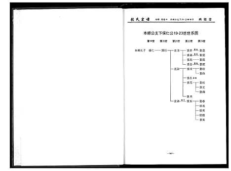 [张]黄岗张户岭纳庵公张氏宗谱 (湖北) 黄岗张户岭纳庵公张氏家谱_六.pdf