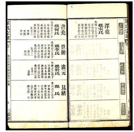 [董]董氏宗谱 (湖北) 董氏家谱_四.pdf