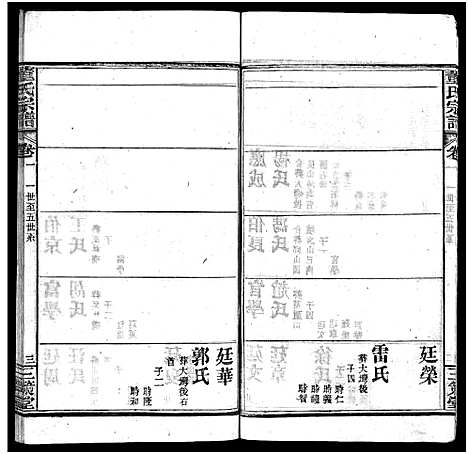 [董]董氏宗谱_11卷首1卷 (湖北) 董氏家谱_二.pdf