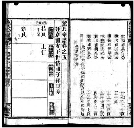 [董]董氏宗谱_11卷首1卷 (湖北) 董氏家谱_六.pdf