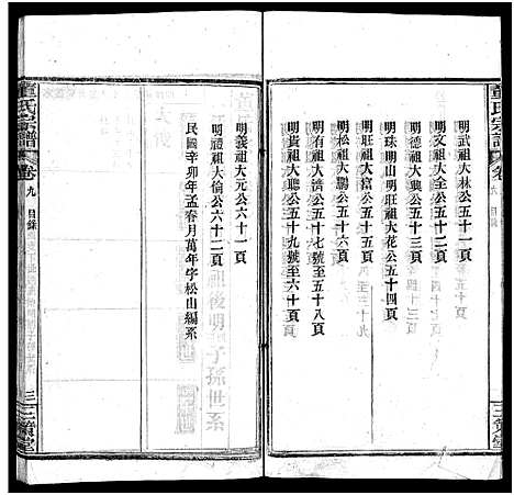 [董]董氏宗谱_11卷首1卷 (湖北) 董氏家谱_十.pdf