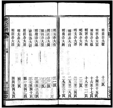 [董]董氏宗谱_11卷首1卷 (湖北) 董氏家谱_十一.pdf