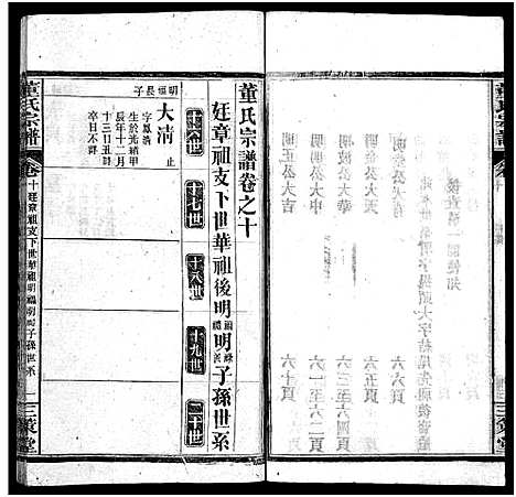 [董]董氏宗谱_11卷首1卷 (湖北) 董氏家谱_十一.pdf