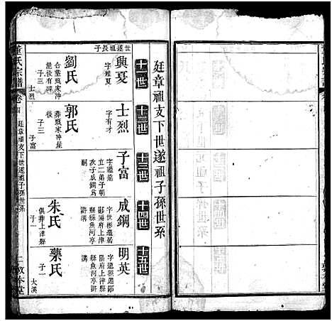 [董]董氏宗谱_9卷首1卷 (湖北) 董氏家谱_五.pdf