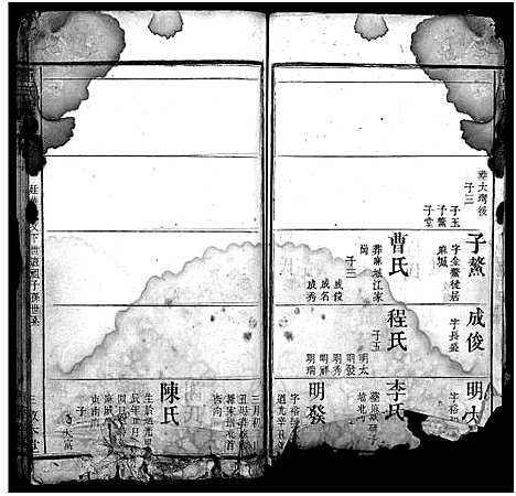 [董]董氏宗谱_9卷首1卷 (湖北) 董氏家谱_八.pdf