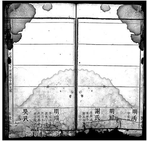 [董]董氏宗谱_9卷首1卷 (湖北) 董氏家谱_八.pdf