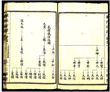 [董]董氏宗谱_总卷数不详 (湖北) 董氏家谱_一.pdf