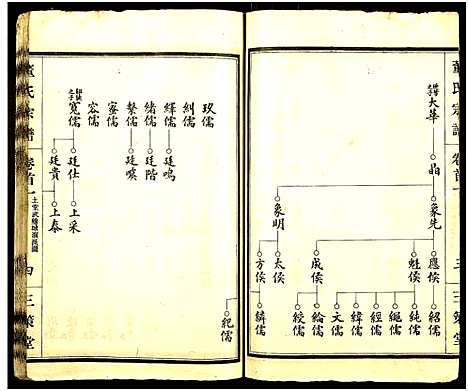 [董]董氏宗谱_总卷数不详 (湖北) 董氏家谱_一.pdf