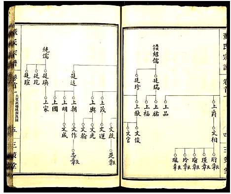 [董]董氏宗谱_总卷数不详 (湖北) 董氏家谱_一.pdf