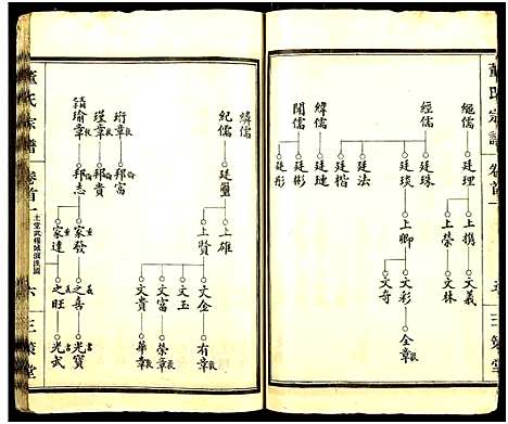 [董]董氏宗谱_总卷数不详 (湖北) 董氏家谱_一.pdf