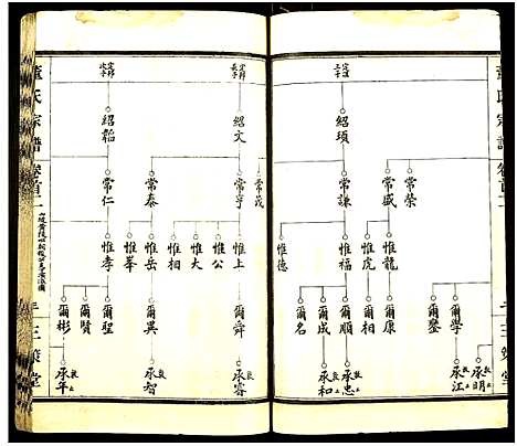 [董]董氏宗谱_总卷数不详 (湖北) 董氏家谱_二.pdf