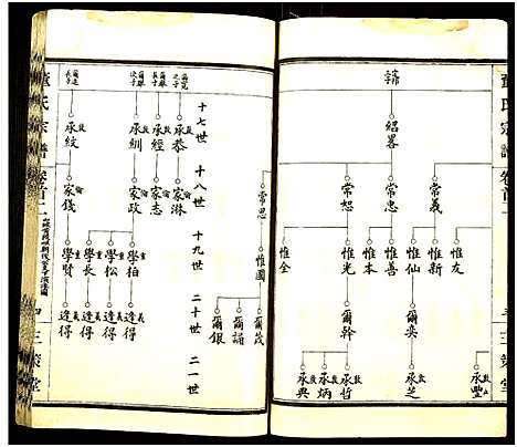 [董]董氏宗谱_总卷数不详 (湖北) 董氏家谱_二.pdf