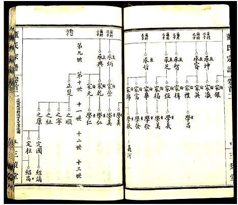 [董]董氏宗谱_总卷数不详 (湖北) 董氏家谱_二.pdf