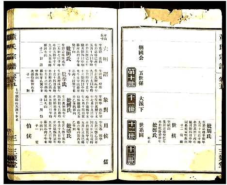 [董]董氏宗谱_总卷数不详 (湖北) 董氏家谱_六.pdf