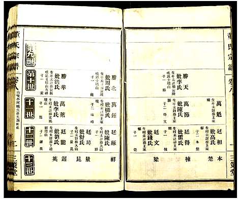 [董]董氏宗谱_总卷数不详 (湖北) 董氏家谱_七.pdf