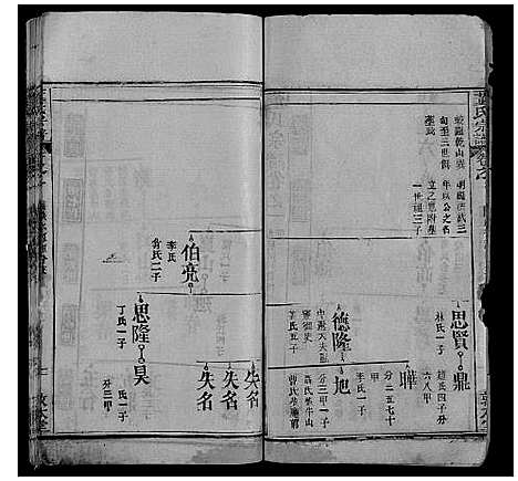 [董]董氏宗谱_6卷首3卷 (湖北) 董氏家谱_四.pdf