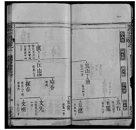 [董]董氏宗谱_6卷首3卷 (湖北) 董氏家谱_四.pdf