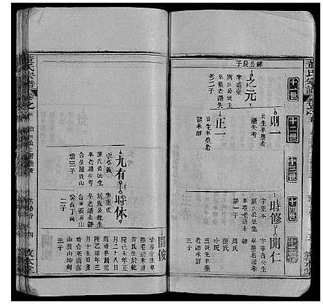 [董]董氏宗谱_6卷首3卷 (湖北) 董氏家谱_六.pdf