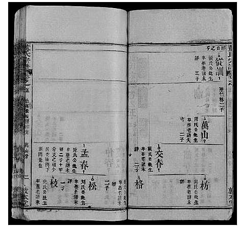 [董]董氏宗谱_6卷首3卷 (湖北) 董氏家谱_八.pdf