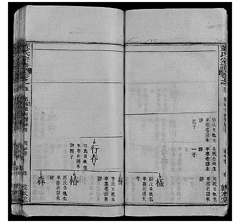 [董]董氏宗谱_6卷首3卷 (湖北) 董氏家谱_八.pdf