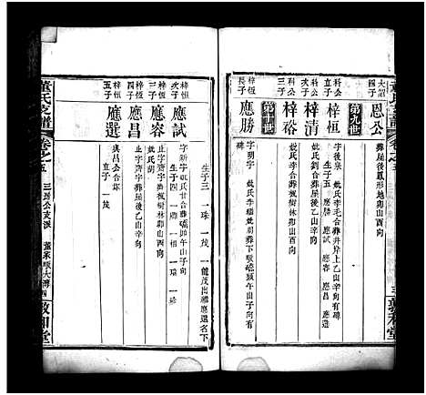 [董]董氏支谱_8卷首1卷 (湖北) 董氏支谱_五.pdf