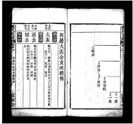 [董]董氏支谱_8卷首1卷 (湖北) 董氏支谱_六.pdf